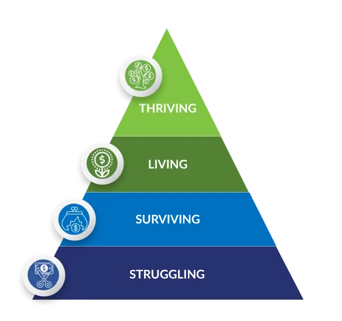 Where is your business right now?