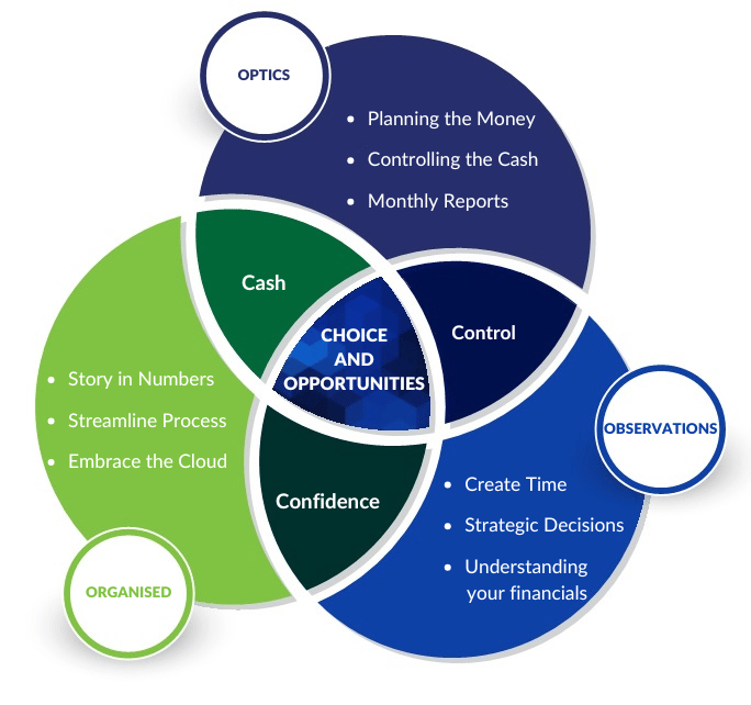 Small business budgeting and cashflow system