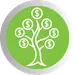 Thriving in Business - Choices and Opportunities